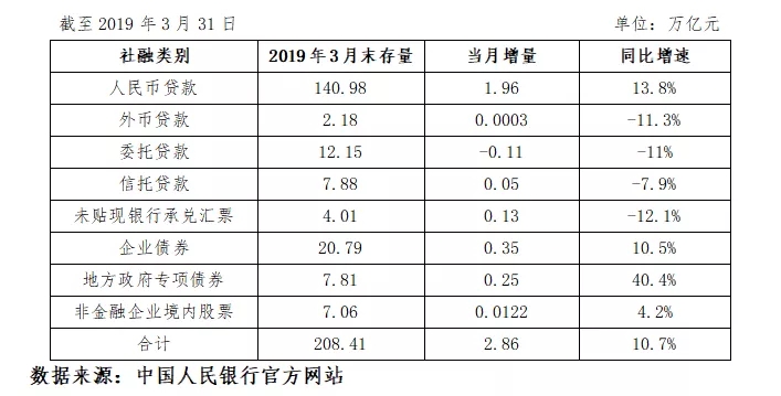 票据供给侧结构性改革发展大设想
