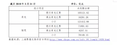 票据供给侧结构性改革发展大设想