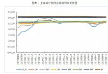 票据日评：大行主导市场，票价横盘调整