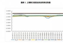 票据周评：大行引领市场，票价横盘调整后回升