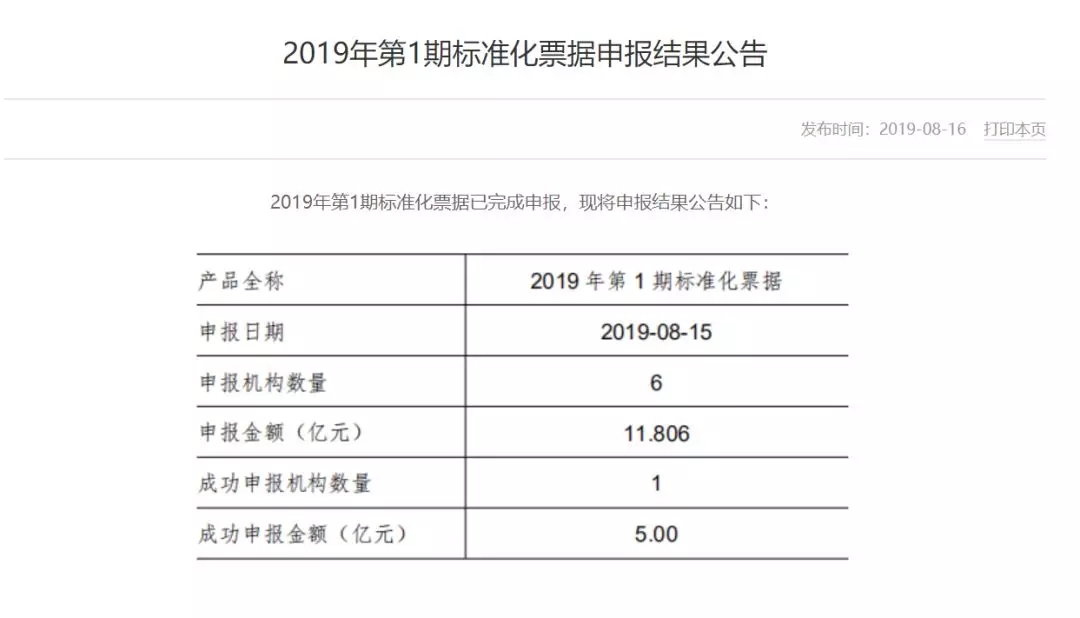 “第一期”标准化票据发行结果出炉，详解其结构及相关流程