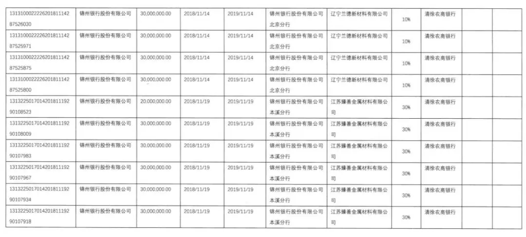 “第一期”标准化票据发行结果出炉，详解其结构及相关流程