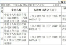 中国铁建子公司十八局违反票据管理规定领罚单 