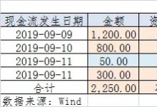 票据市场周报2019年9月12日