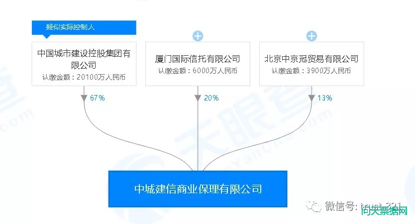 票据不是你想赖，想赖就能赖-中城投六公司1个亿的上诉之路