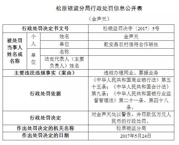 陵川县联社因票据违规，理事长被取消任职主任及副主任在内15人被处罚!