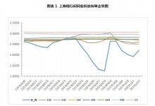 票据周报：月初交投清淡，票价横盘整理
