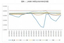 票据日评：资金面合理充裕，票价大体持稳