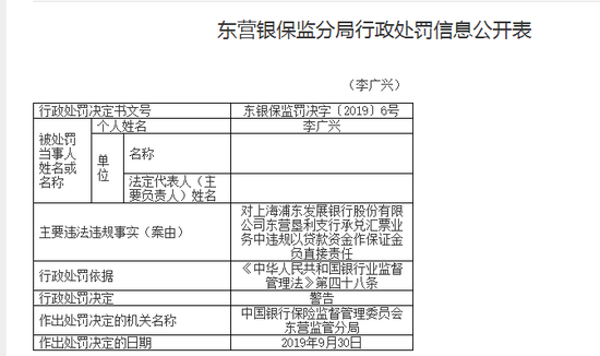 承兑汇票以贷款资金作保证金浦发东营垦利支行被罚20万