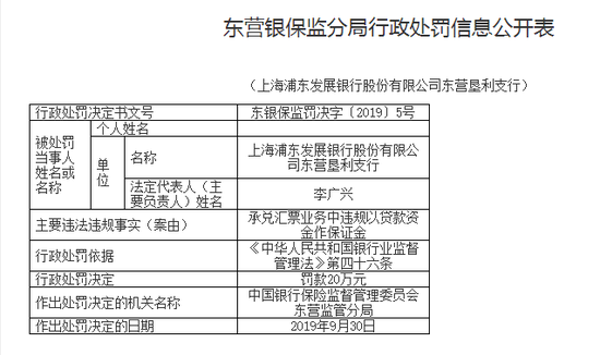 承兑汇票以贷款资金作保证金浦发东营垦利支行被罚20万
