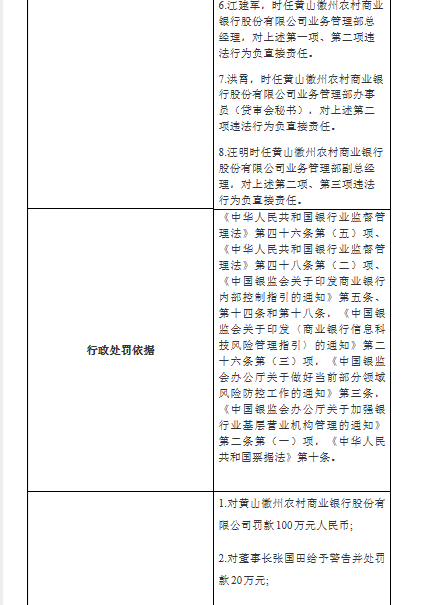徽州农商行董事长等7高管违法签发银行承兑汇票等被罚