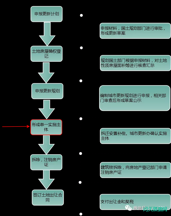 债权投资发生风险后，如何科学地维权?