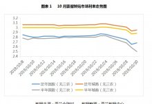 10月票据市场价格走势总结