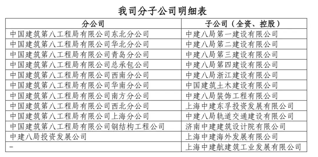 中国建筑第八工程局有限公司关于被不法分子冒用名义虚假开具商业承兑汇票的免责声明