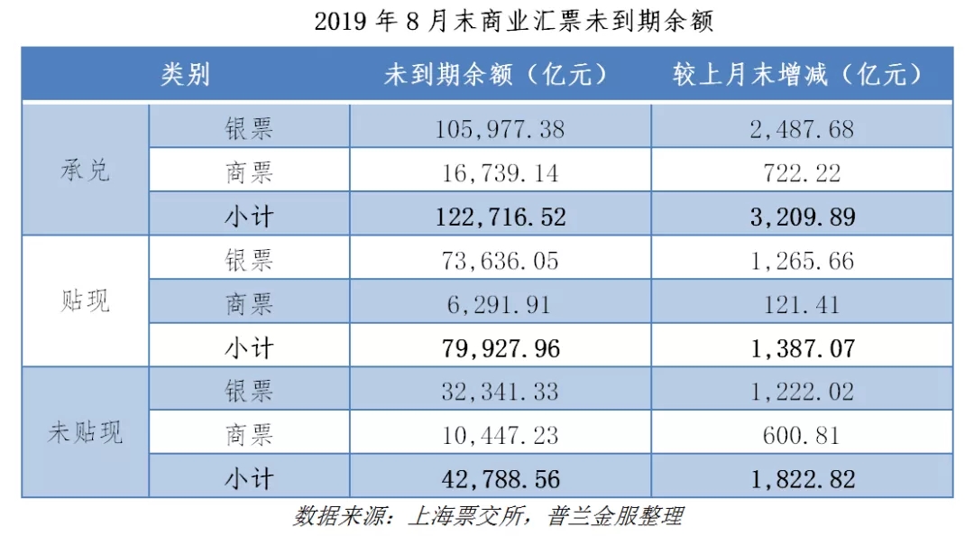 标准化票据的市场供需分析