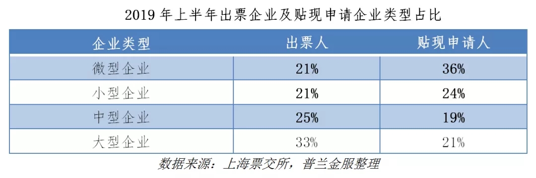 标准化票据的市场供需分析