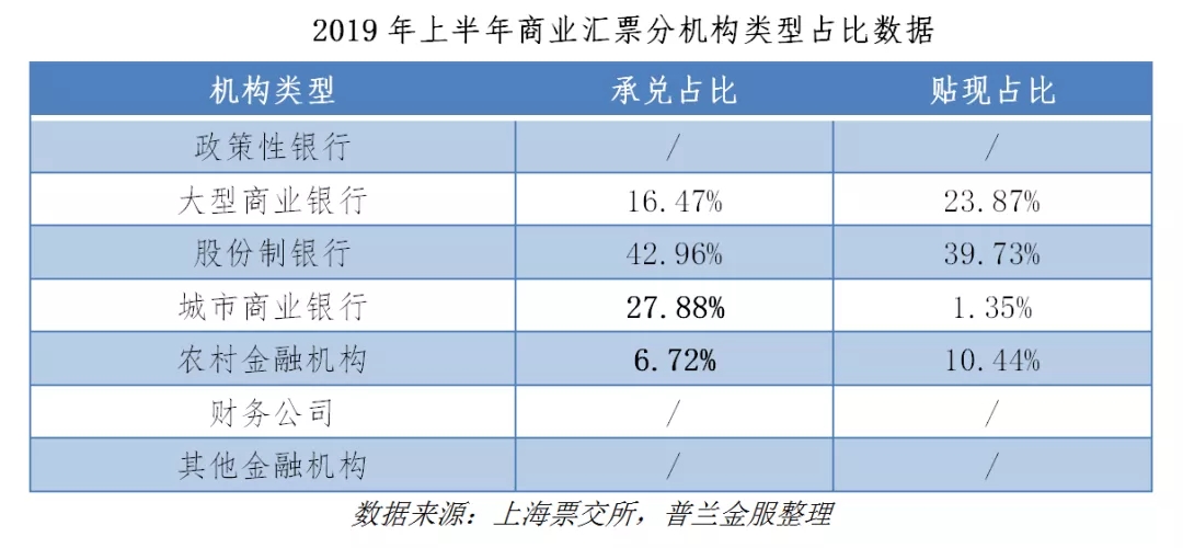 标准化票据的市场供需分析