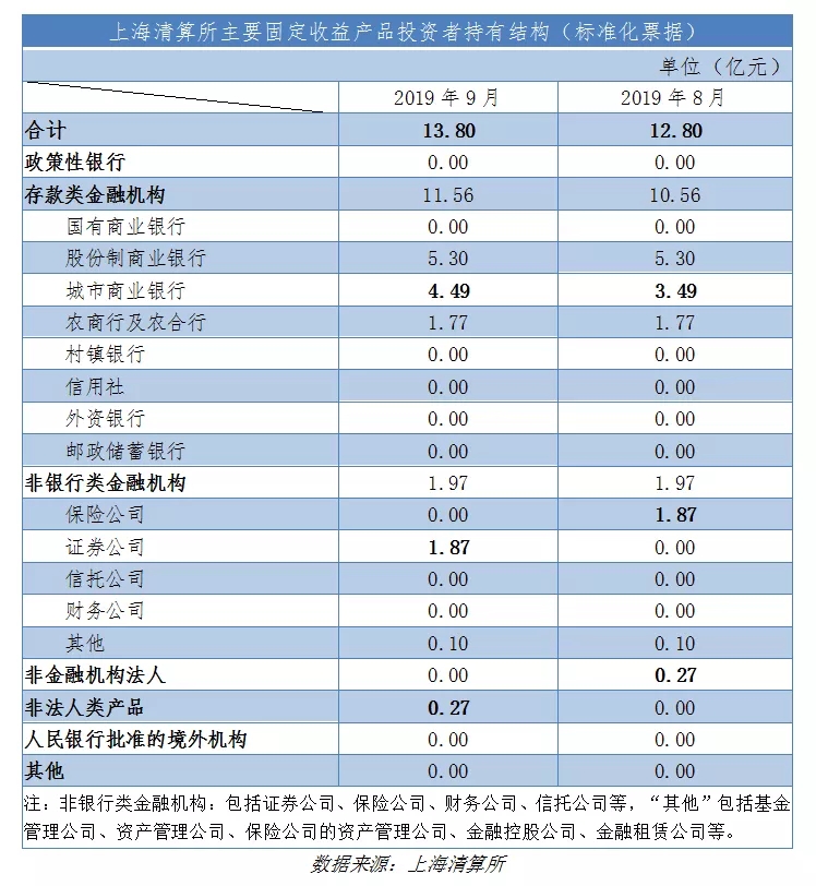 标准化票据的市场供需分析