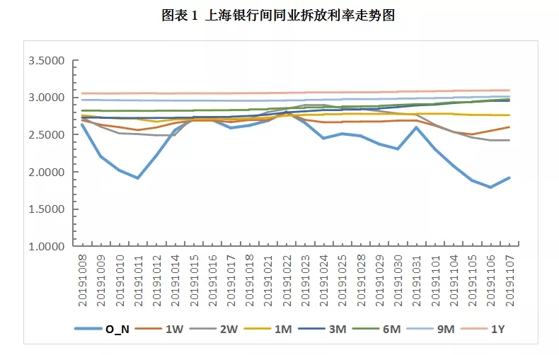 票据日评：市场活跃度提高，尾盘票价有拉升迹象
