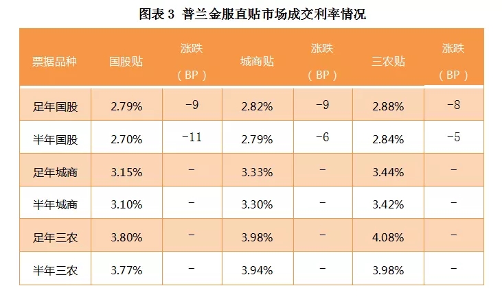 票据日评：市场活跃度提高，尾盘票价有拉升迹象