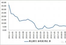 金融稳定委员会开会：和票据啥关系?