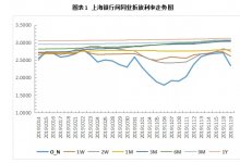 票据日评：卖方有意压低价格，票价横盘整理