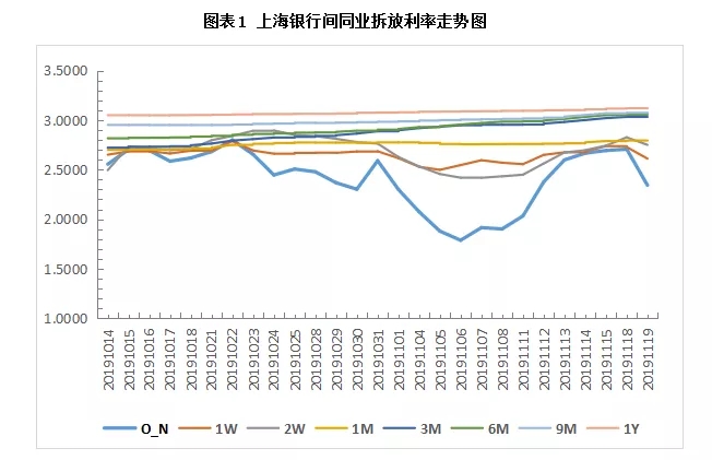 票据日评：卖方有意压低价格，票价横盘整理