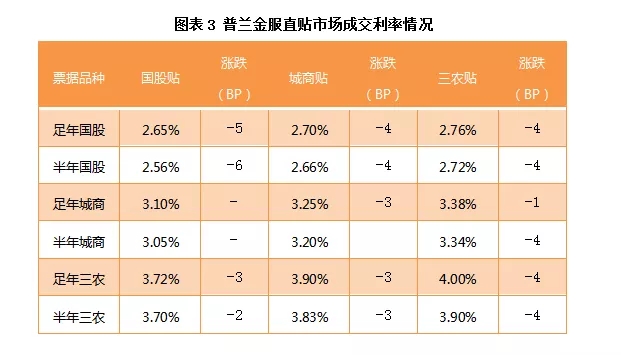 票据日评：卖方有意压低价格，票价横盘整理