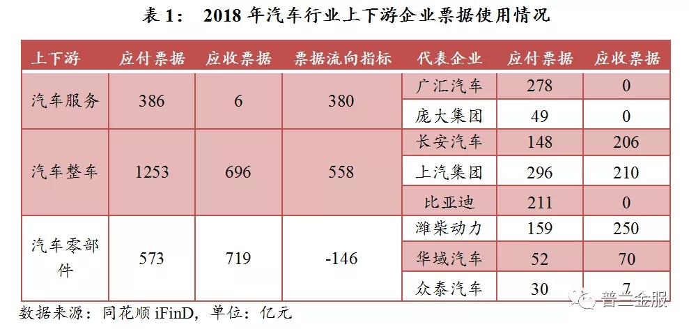 企业票据使用规律研究——基于上市公司数据