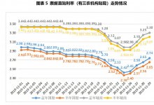票据周报：票源时点性攀升，月末行情出现翘尾
