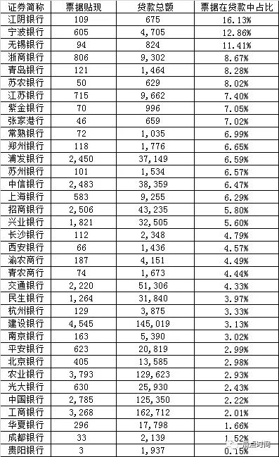 霸气的邮储：凭什么决定了市场价格?