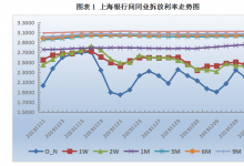 票据日评：供需关系严重失衡，票价大幅上涨