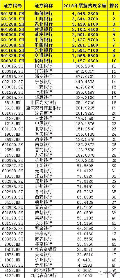 邮储：2020年会压缩票据规模吗?