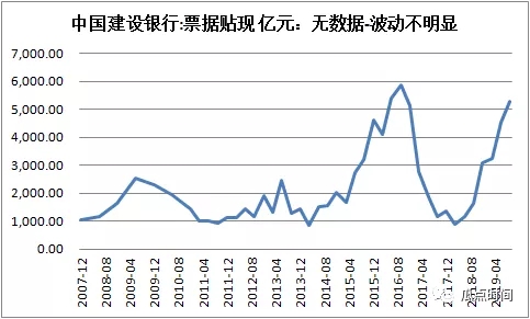 邮储：2020年会压缩票据规模吗?