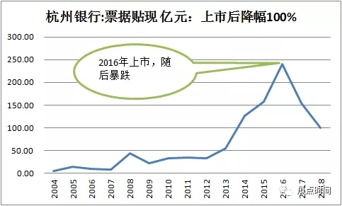 邮储：2020年会压缩票据规模吗?