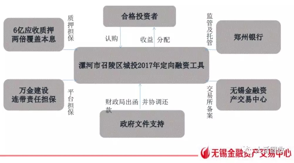 河南漯河召陵区定融违约，曾向多家企业高息放贷