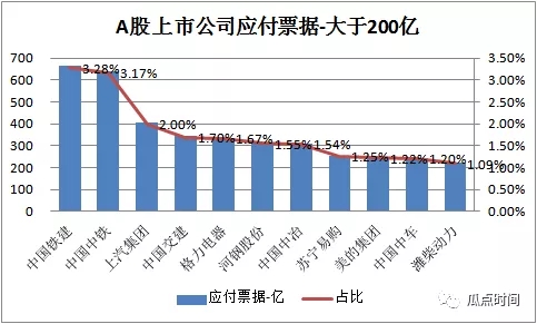 为什么假电票喜欢冒充中铁?