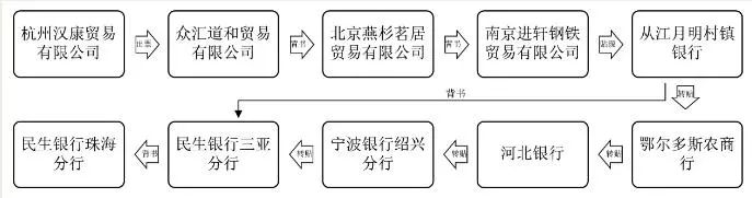 11亿票据大案宣判，单位民生三亚分行构成票据诈骗罪？