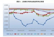 票据日评：央行“逆回购+MLF”齐上阵，票价走稳