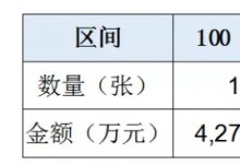 12月银保监行政处罚总结：罚单数量又创新高，监管力度持续加强