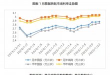1月票据市场价格走势总结