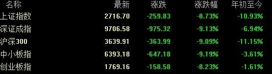 疫情下的票据市场