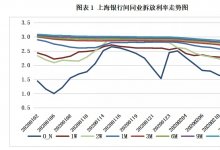 票据日评：出票力量增强，票价明显反弹