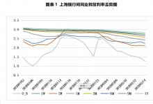 票据周评：市场交投回暖，票价较上周小幅反弹