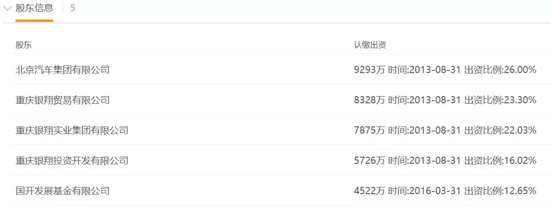 【北汽银翔专报】战略重组推进半年无进展，已涉票据纠纷224起