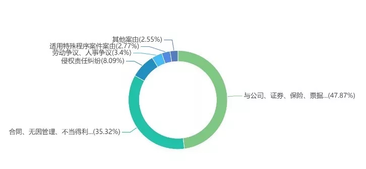 【北汽银翔专报】战略重组推进半年无进展，已涉票据纠纷224起