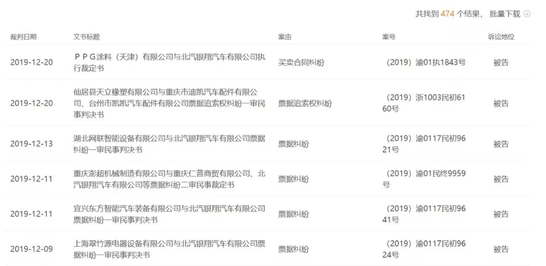 【北汽银翔专报】战略重组推进半年无进展，已涉票据纠纷224起