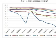 票据日评：央行“缩短放长”，票价出现回落