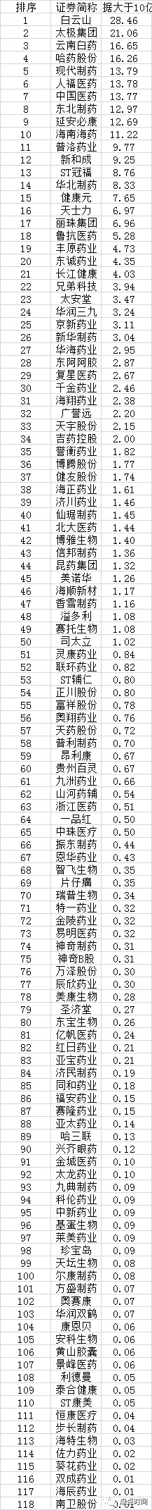 抗疫药企：票据规模有多大?