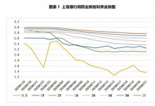 票据周评：“降息”如期而至，票价先抑后扬